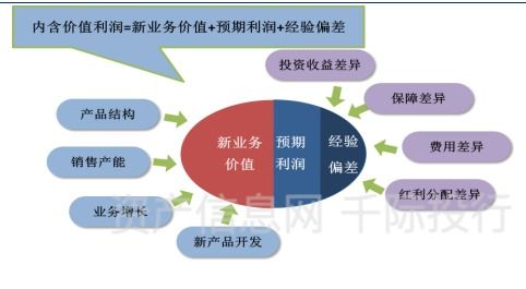 保险行业价值分析看这篇就够了 包含商业模式技术发展等